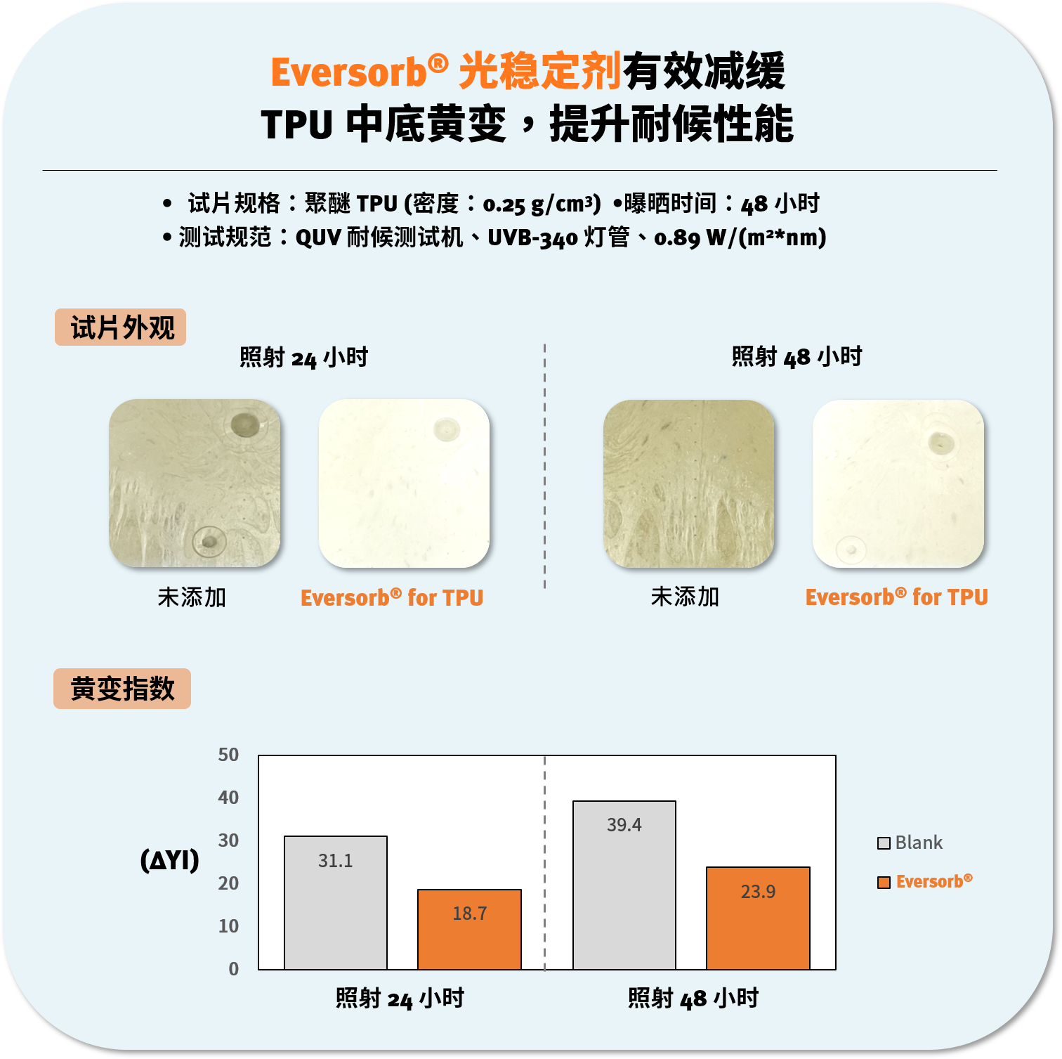 TPU 物理发泡中底全方位解决方案
